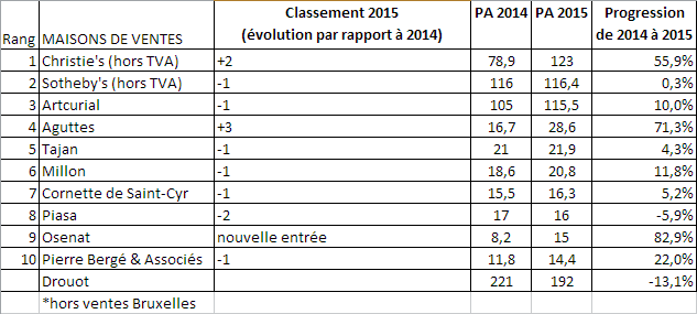 Classement 1er semestre 2015 des OVV en France