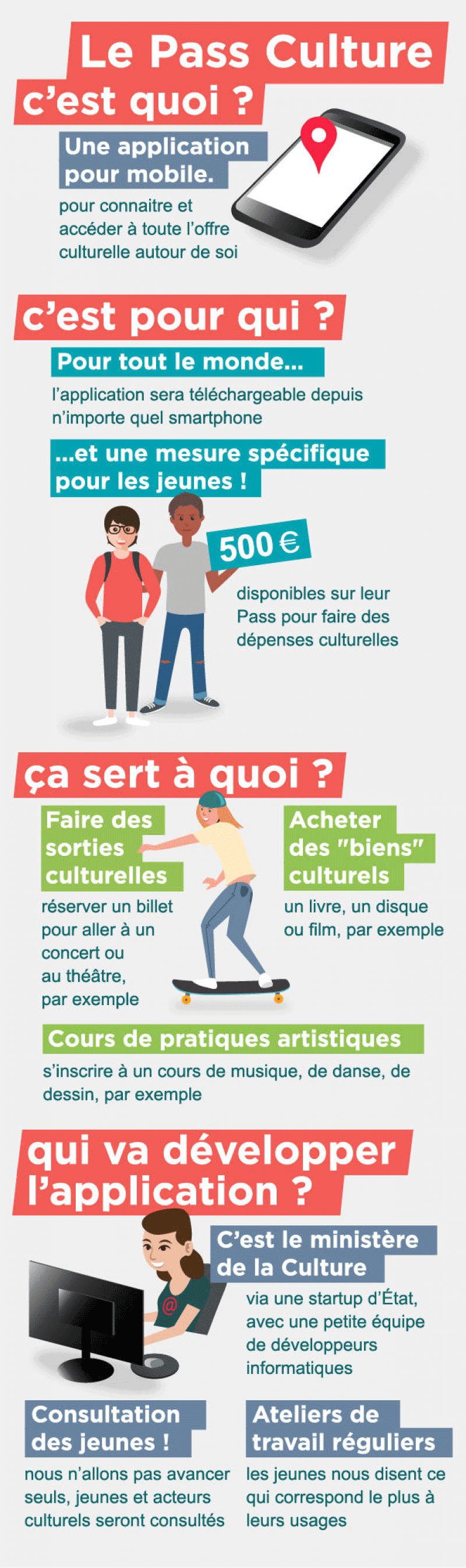 Infographie Pass Culture