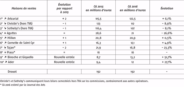 Classement OVV francais - 1er semestre 2016