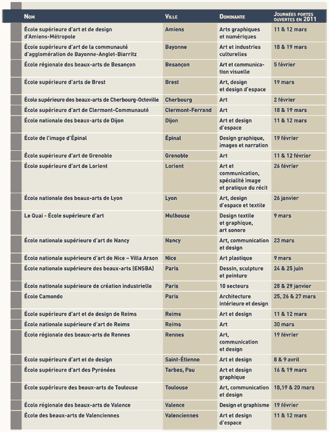 Dates des journees Portes ouvertes des ecoles d'art en 2011