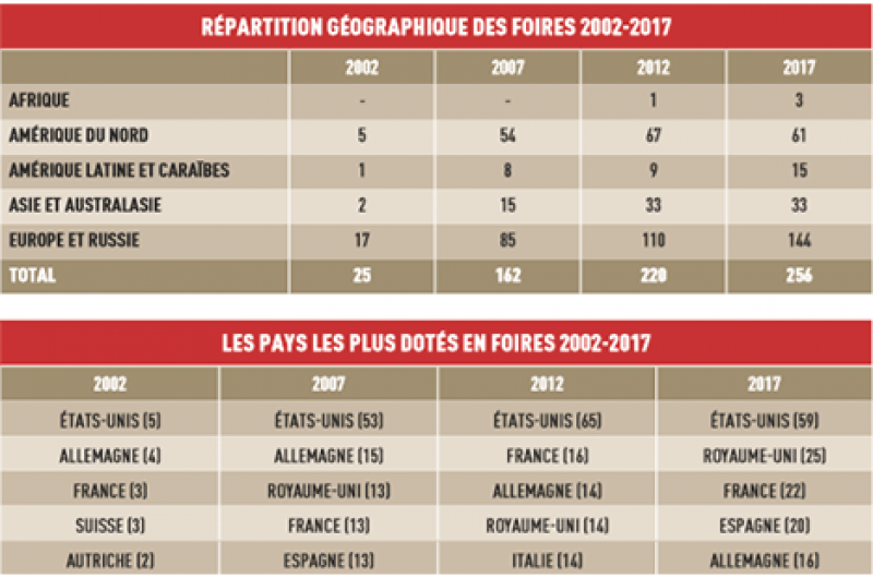 Les foires 2002-2017