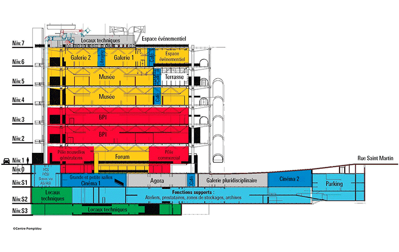 Plan en coupe du projet de rénovation du Centre Pompidou © Centre Pompidou